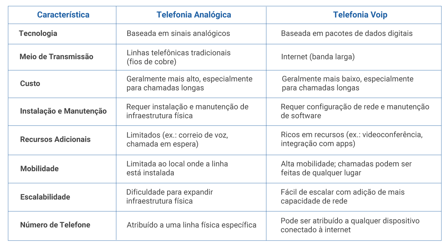 falemais_tabela1.png
