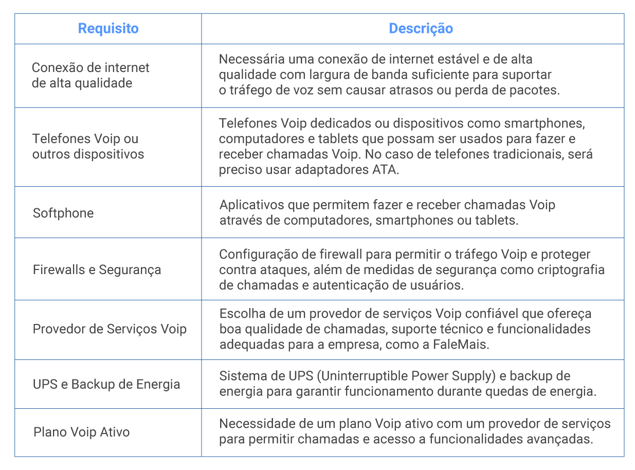 falemais_tabela2.png