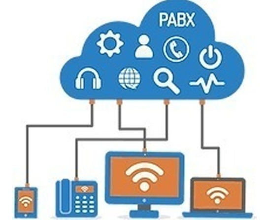 Como funciona o PABX virtual